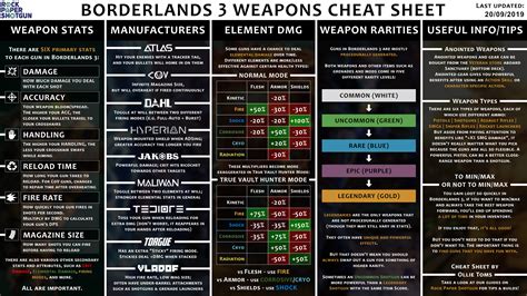 Borderlands Guide .